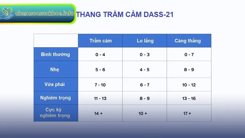Cách thực hiện test trầm cảm hiệu quả